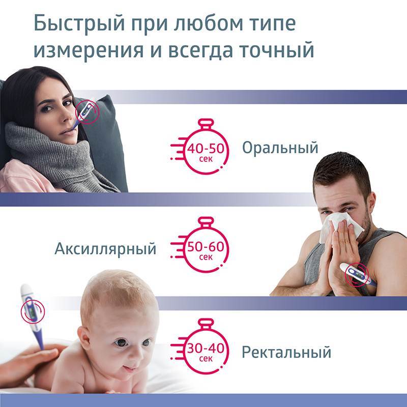 Термометр медицинский электронный B.Well WT-04